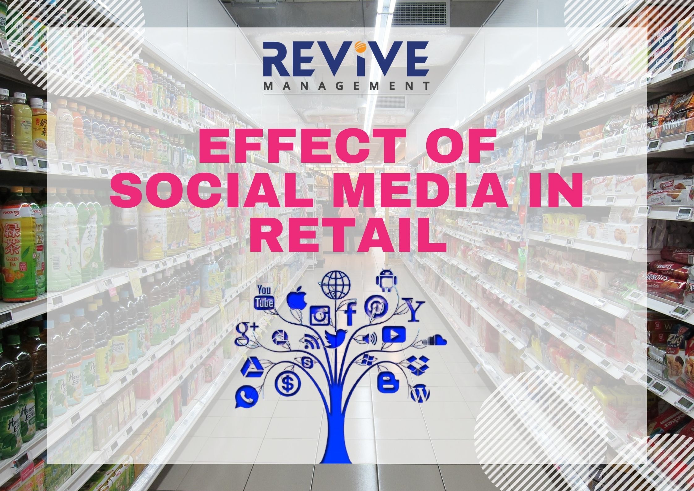 Effect of Social Media in Retail